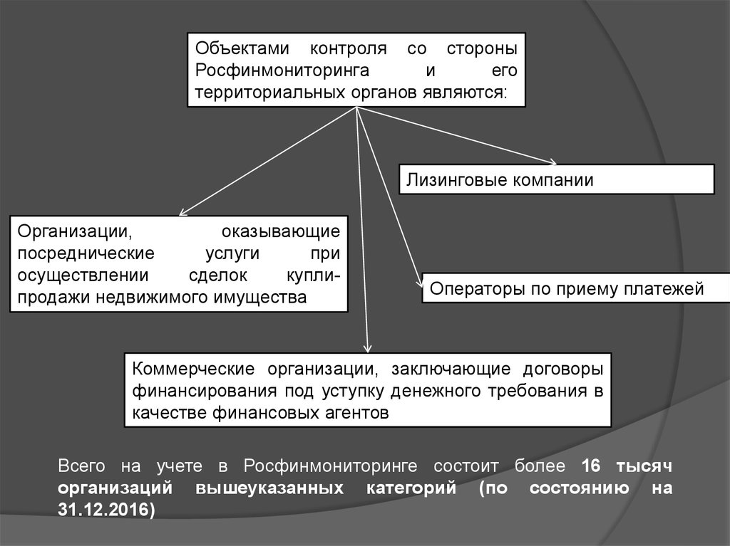 Судебные приставы брянск советский район